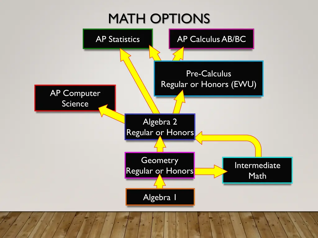 math options