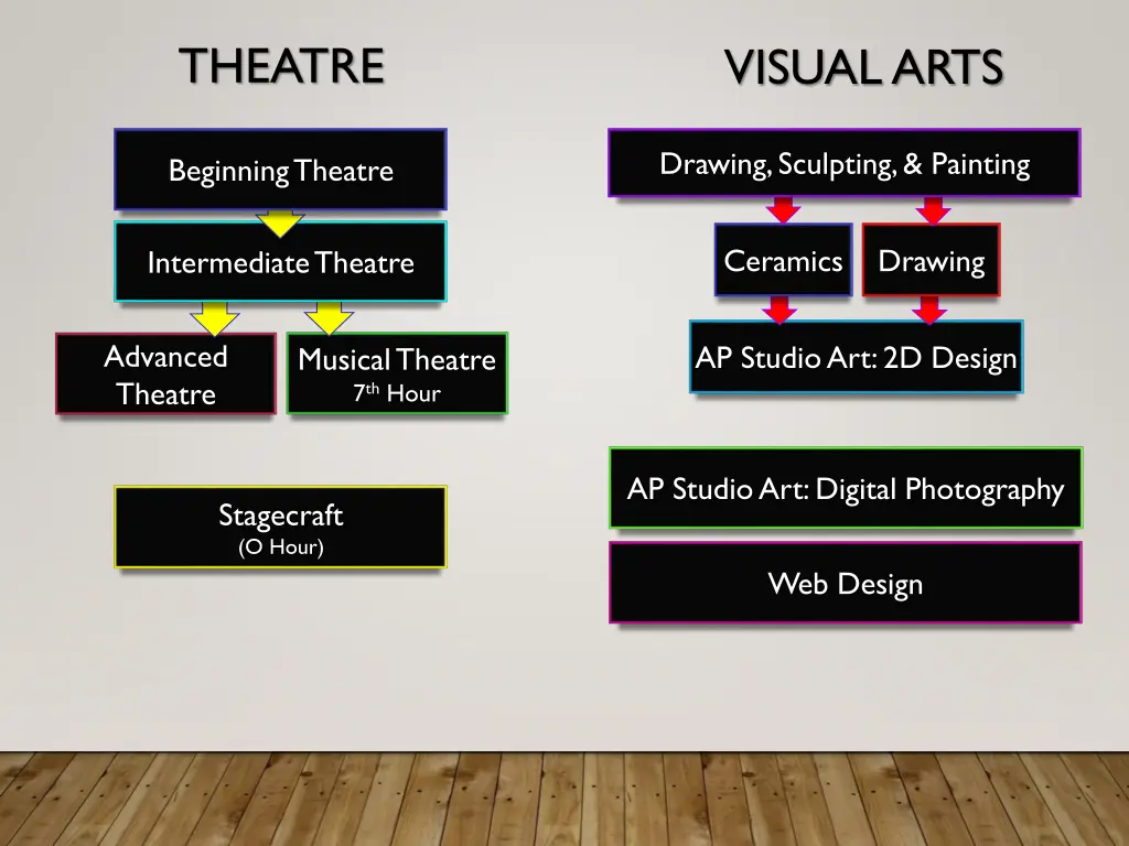 theatre