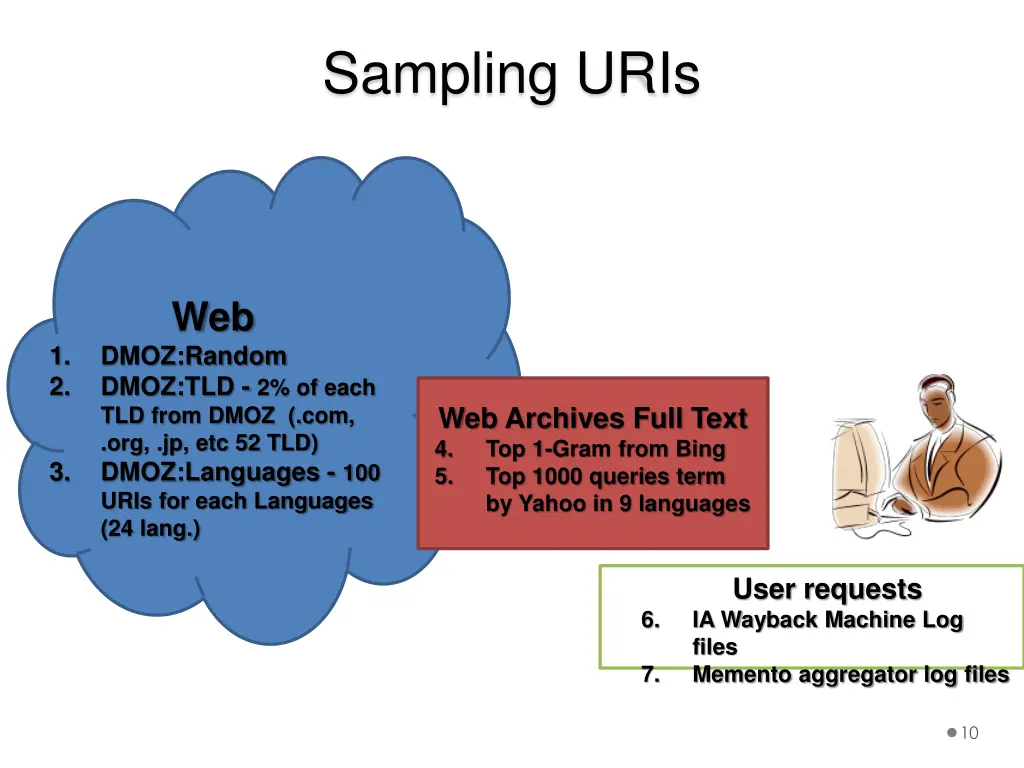 sampling uris