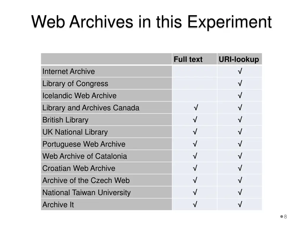web archives in this experiment