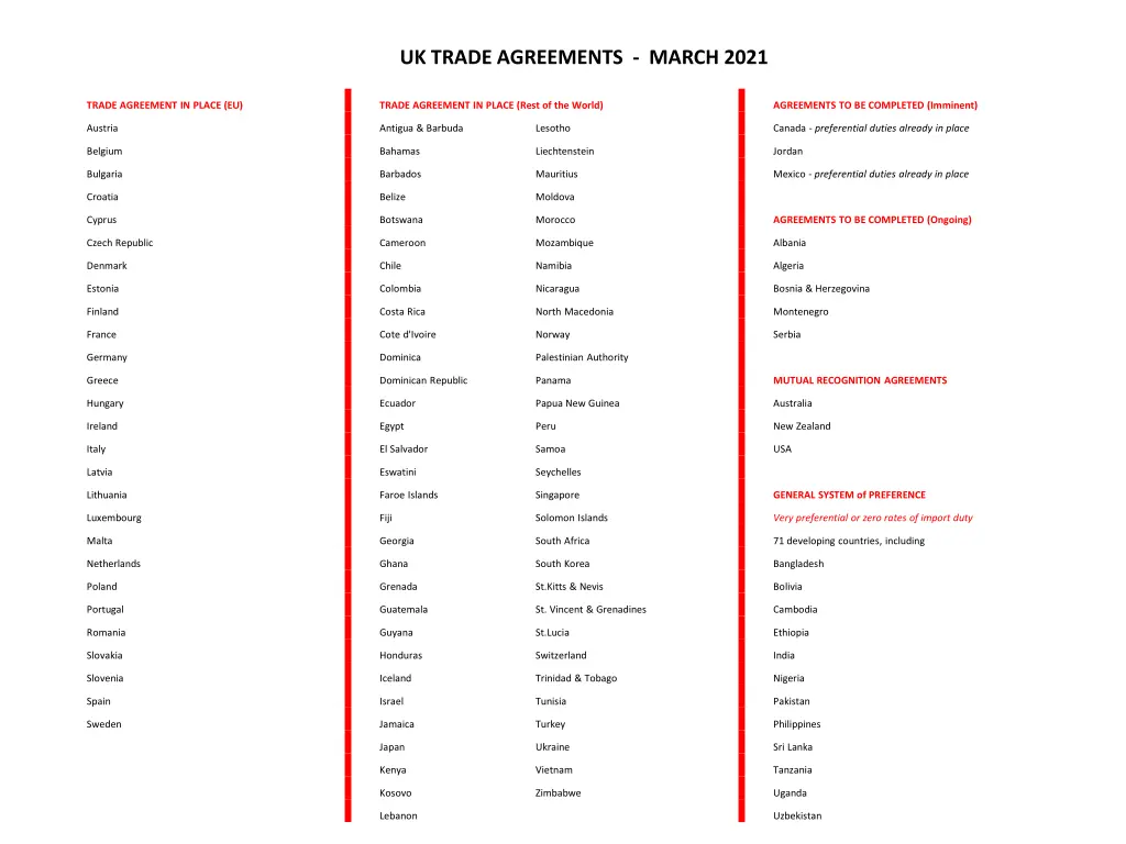 uk trade agreements march 2021
