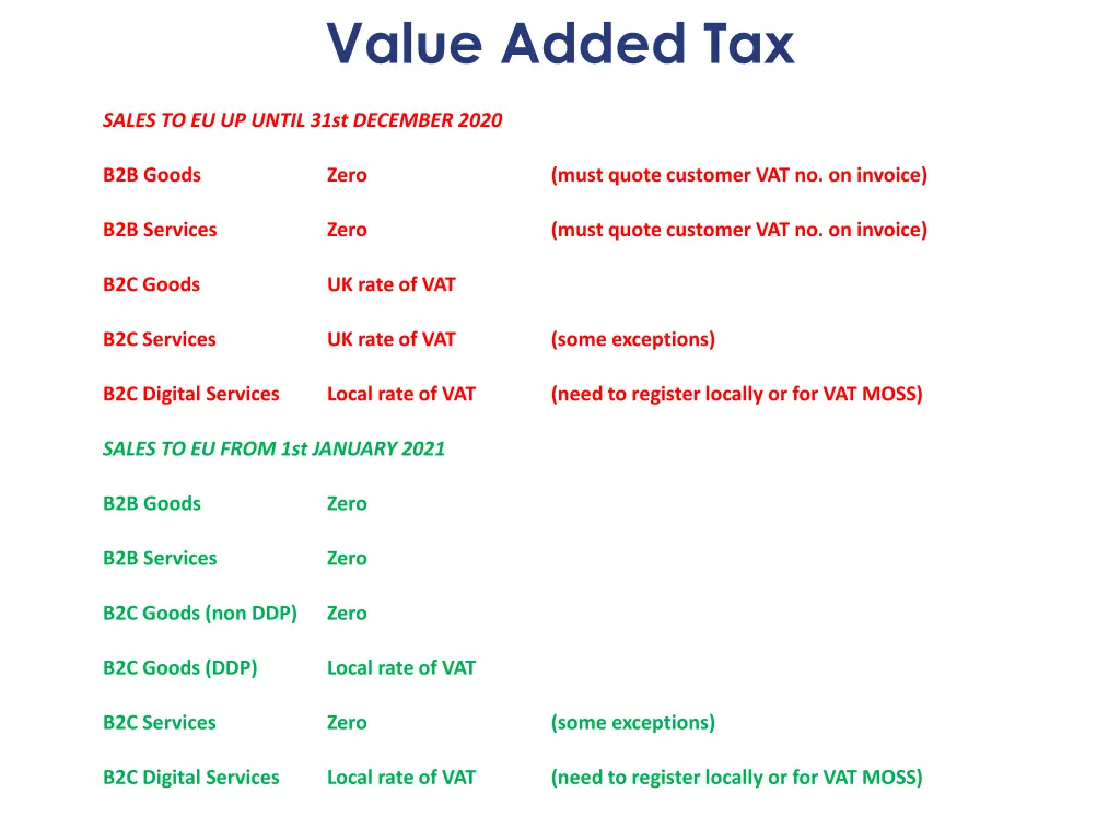 value added tax