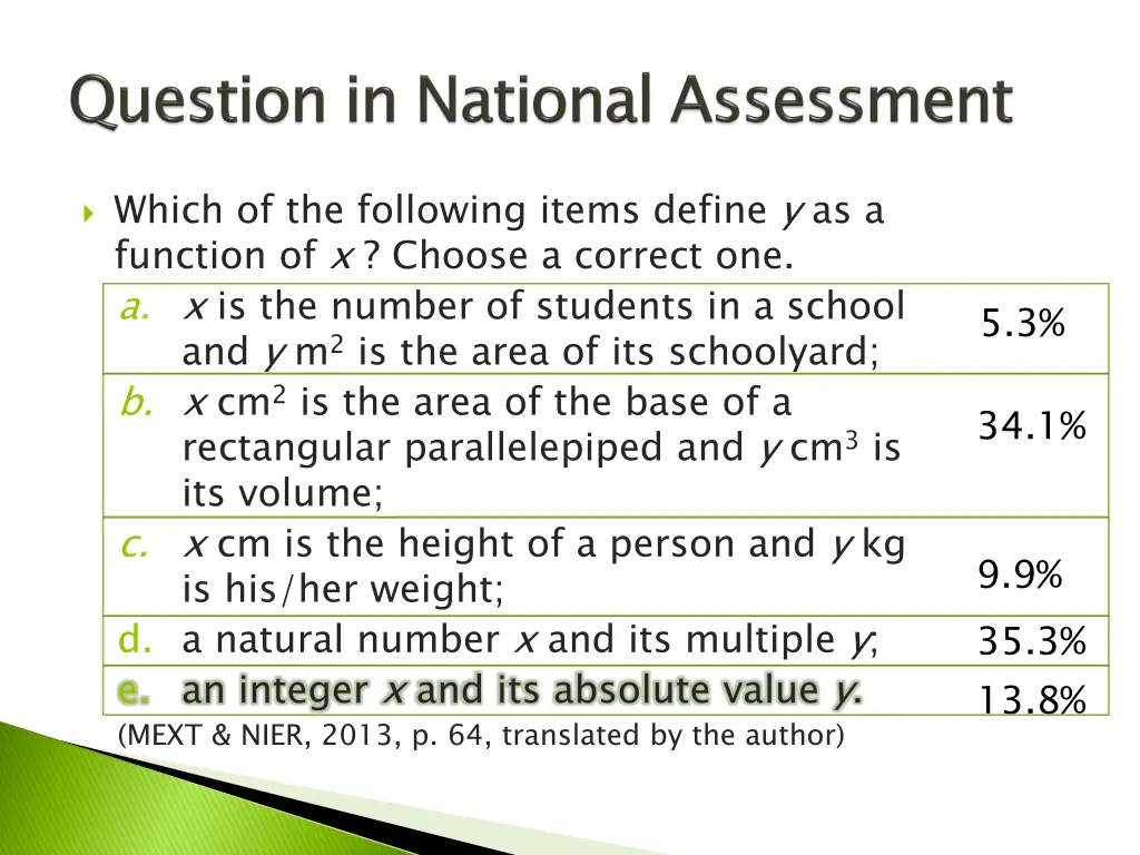which of the following items define