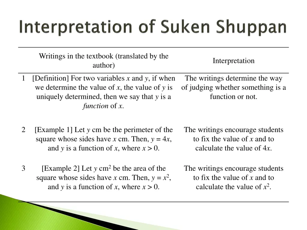 writings in the textbook translated by the author 1