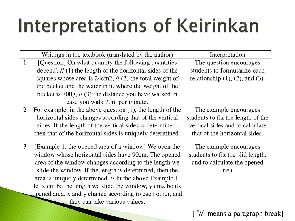writings in the textbook translated by the author