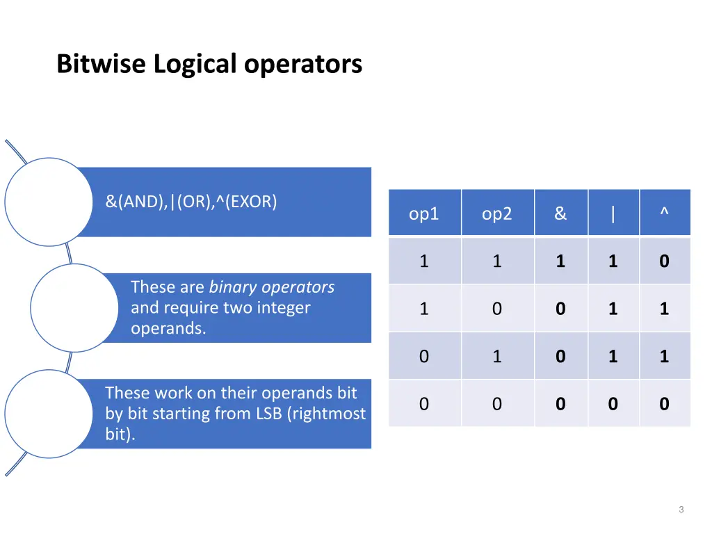 bitwise logical operators