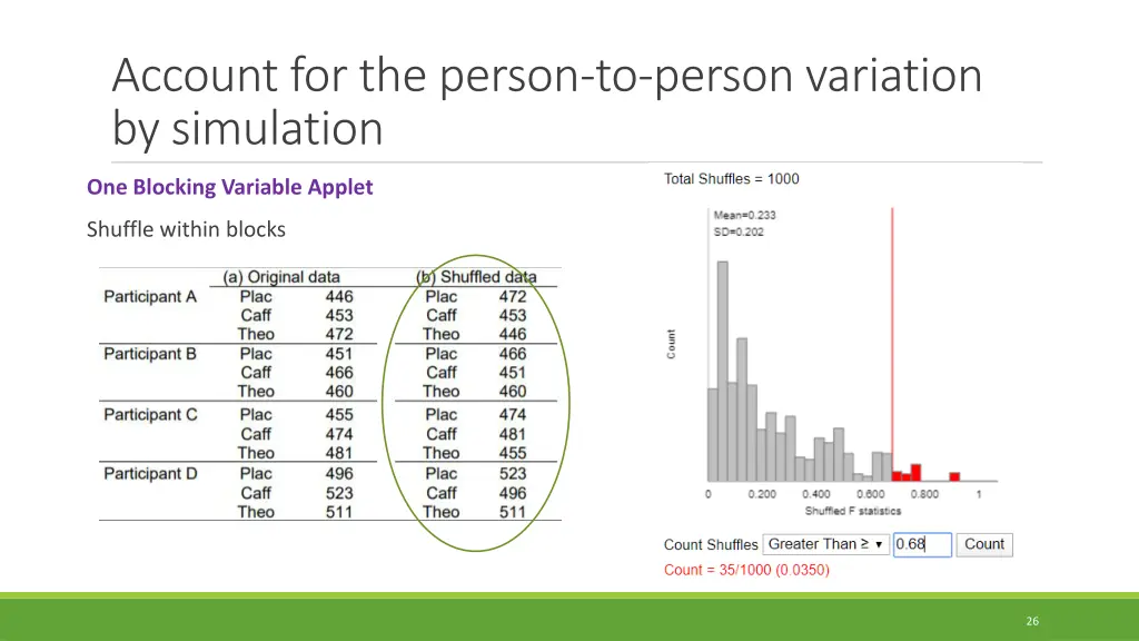 account for the person to person variation