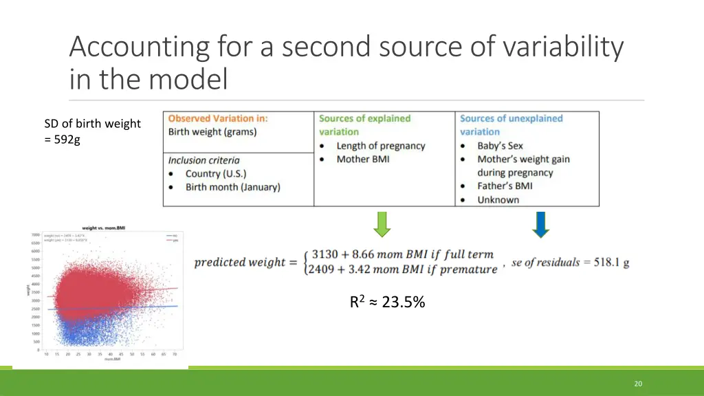 accounting for a second source of variability