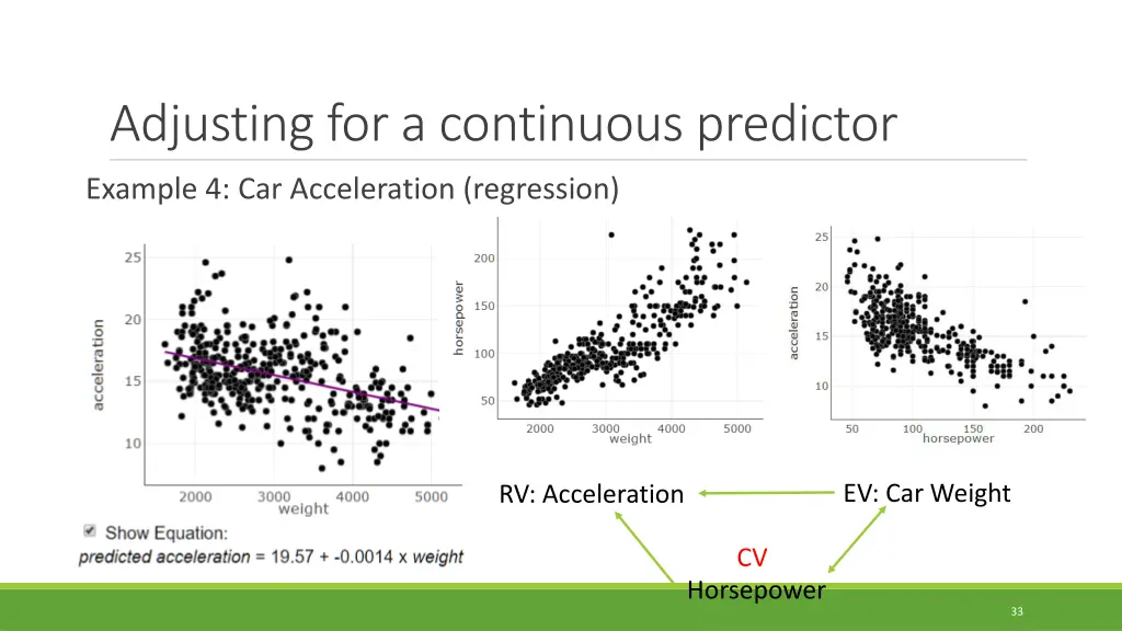 adjusting for a continuous predictor