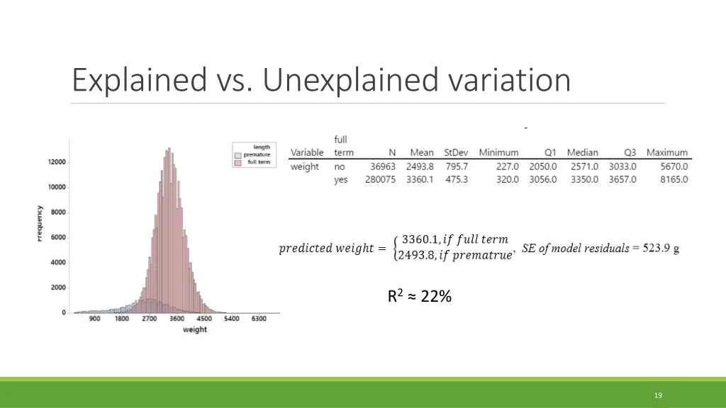 explained vs unexplained variation