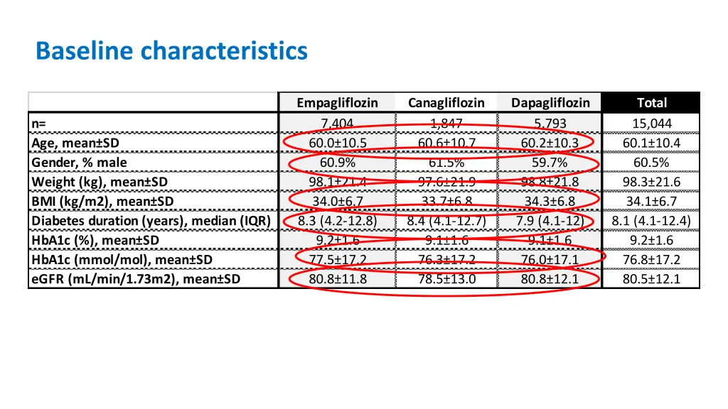 baseline characteristics