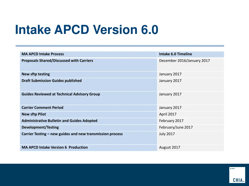 intake apcd version 6 0