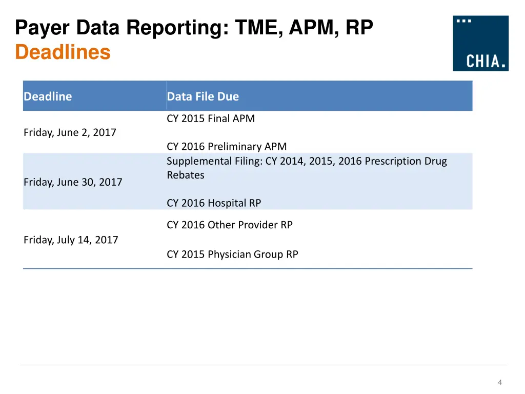 payer data reporting tme apm rp deadlines