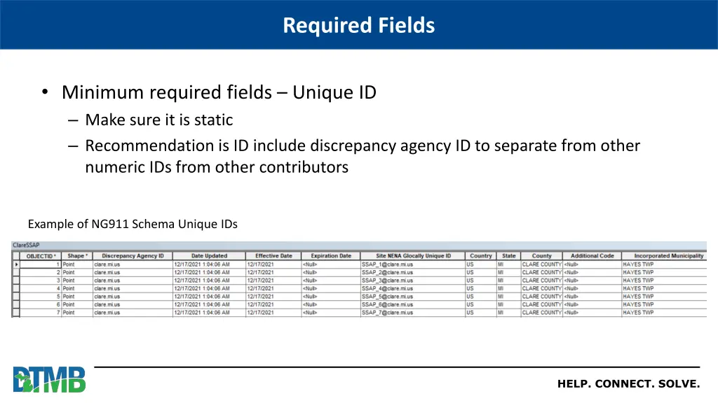 required fields