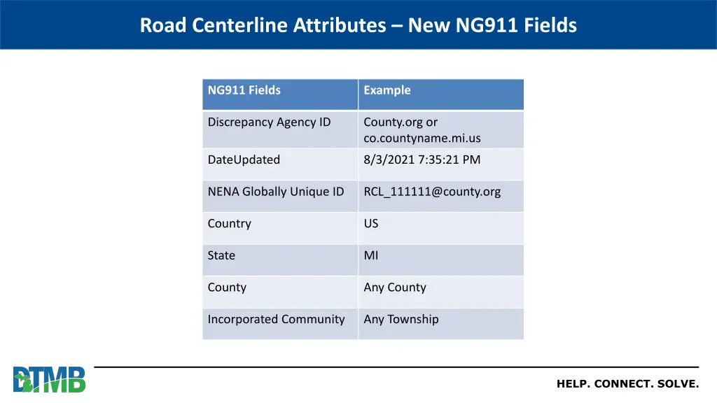 road centerline attributes new ng911 fields