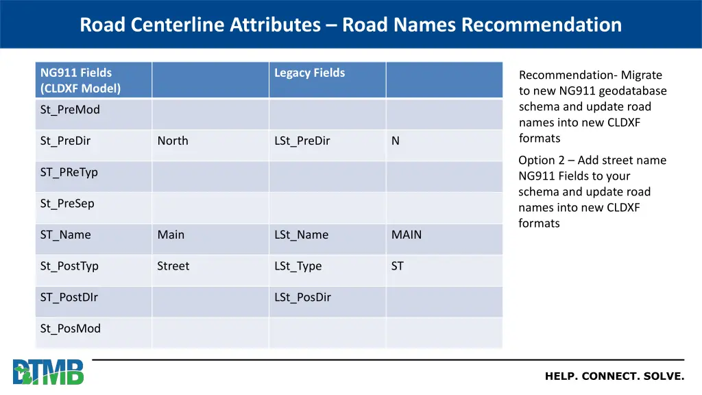 road centerline attributes road names 1