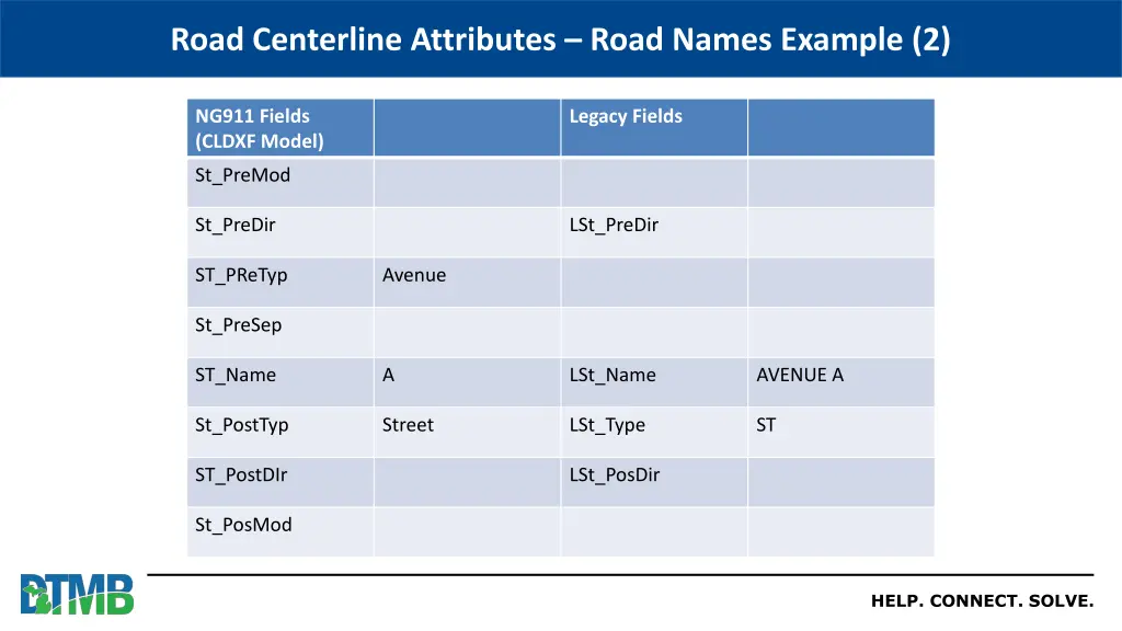 road centerline attributes road names example 2