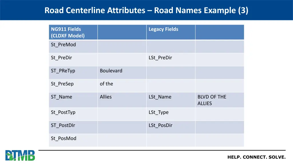 road centerline attributes road names example 3