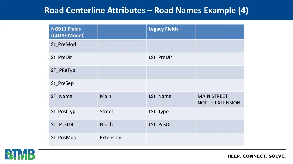road centerline attributes road names example 4