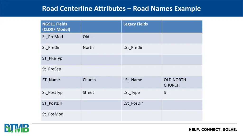 road centerline attributes road names example