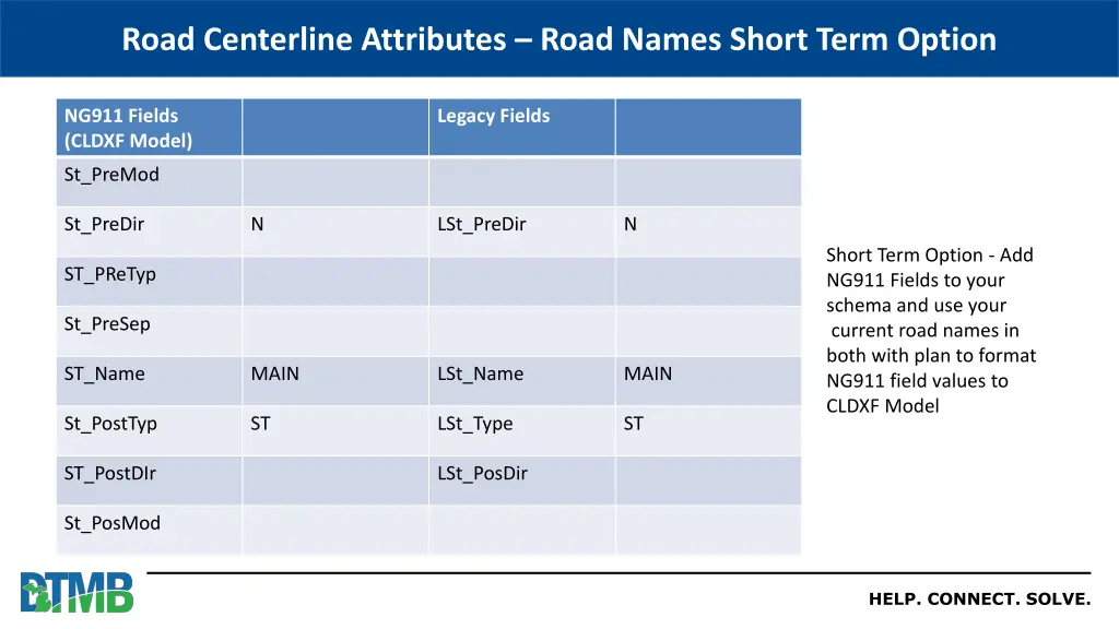 road centerline attributes road names short term