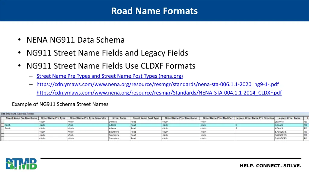 road name formats