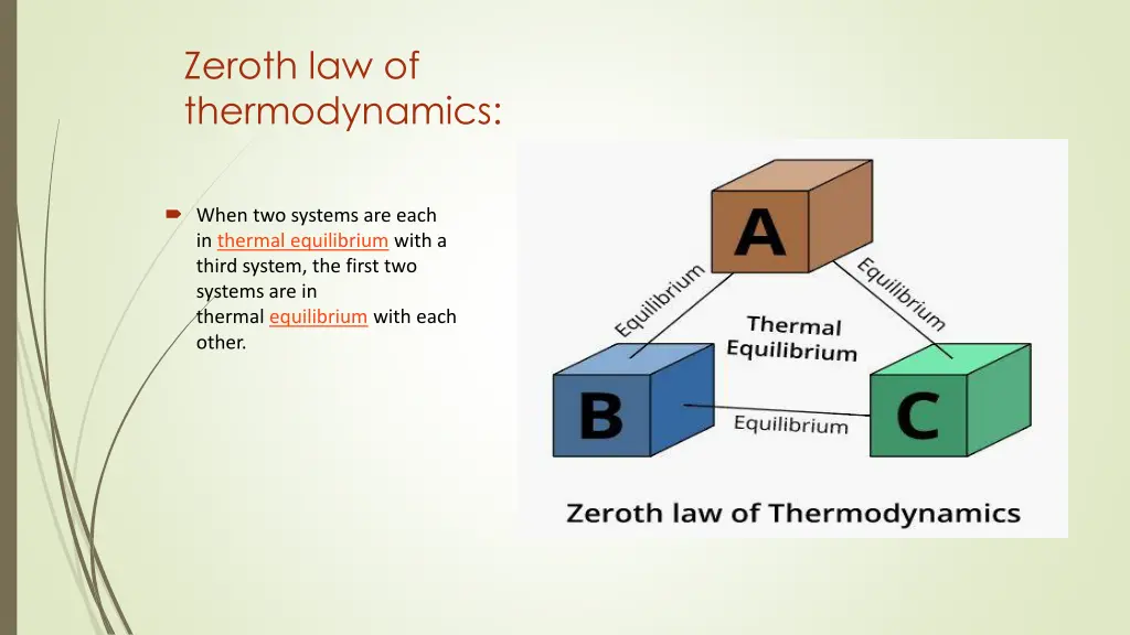 zeroth law of thermodynamics