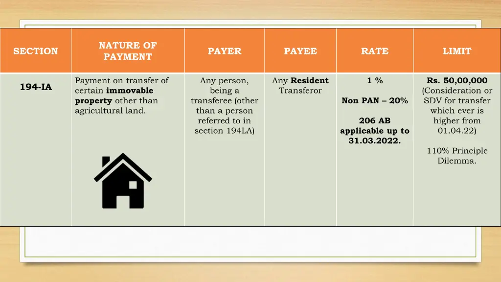 nature of payment