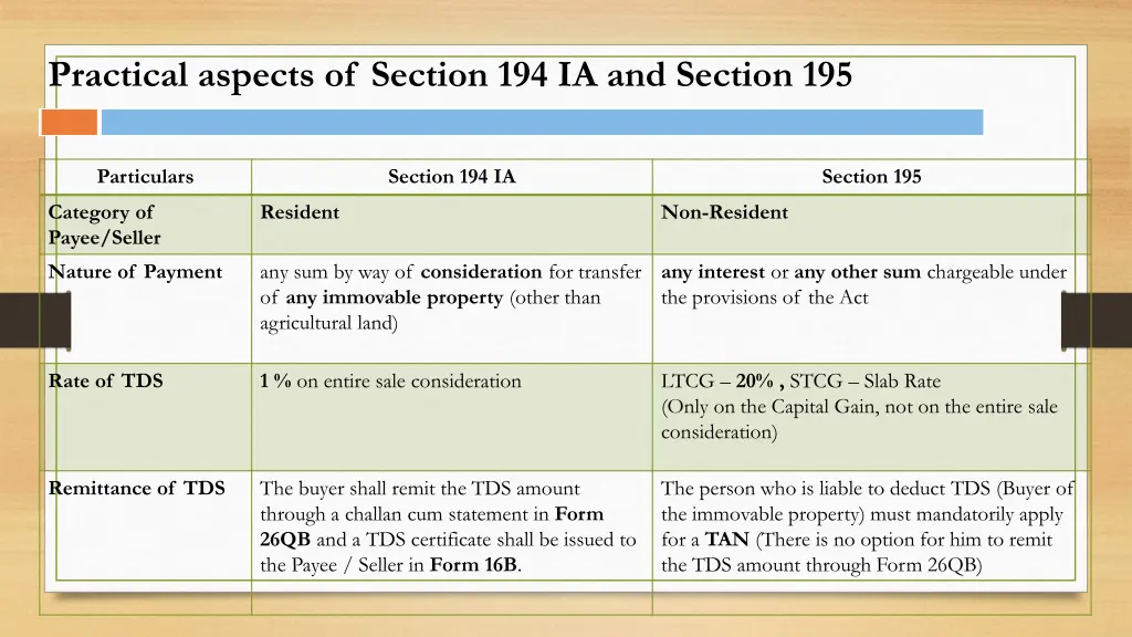 practical aspects of section 194 ia and section