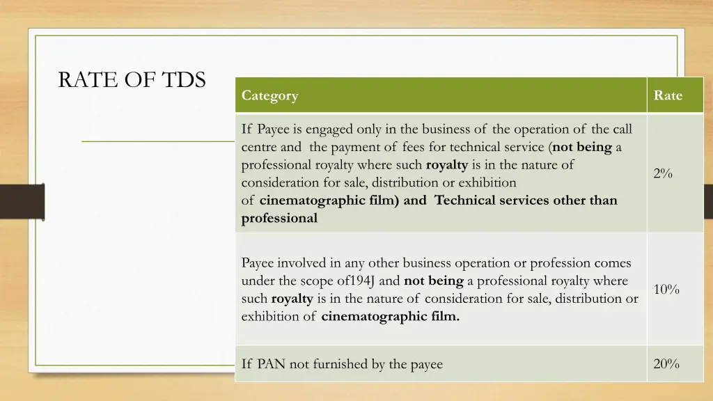 rate of tds