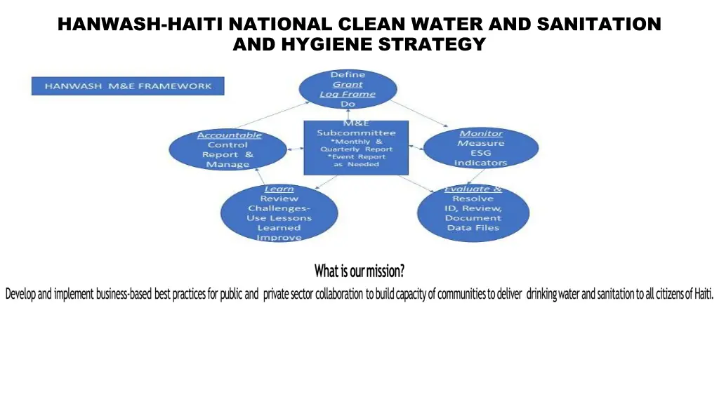 hanwash haiti national clean water and sanitation