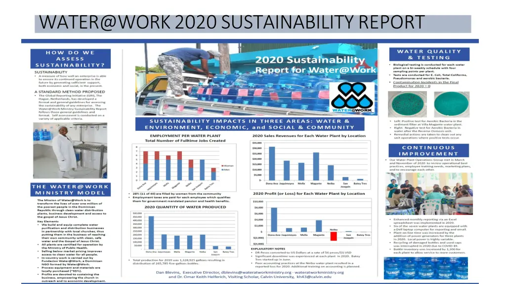 water@work 2020 sustainability report