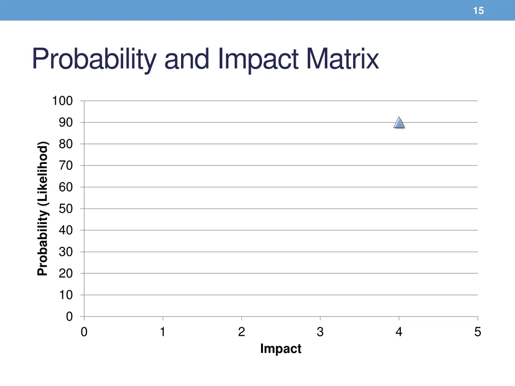 slide15
