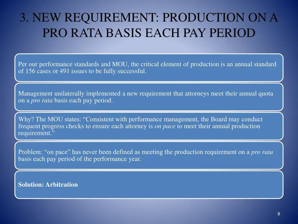 3 new requirement production on a pro rata basis