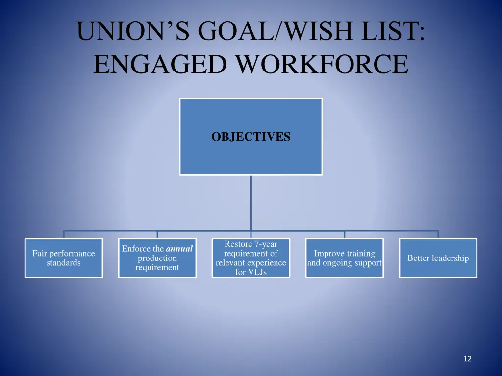 union s goal wish list engaged workforce