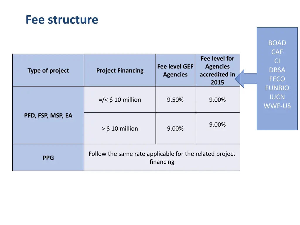 fee structure