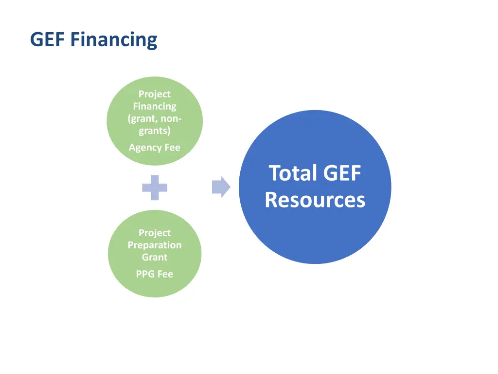 gef financing
