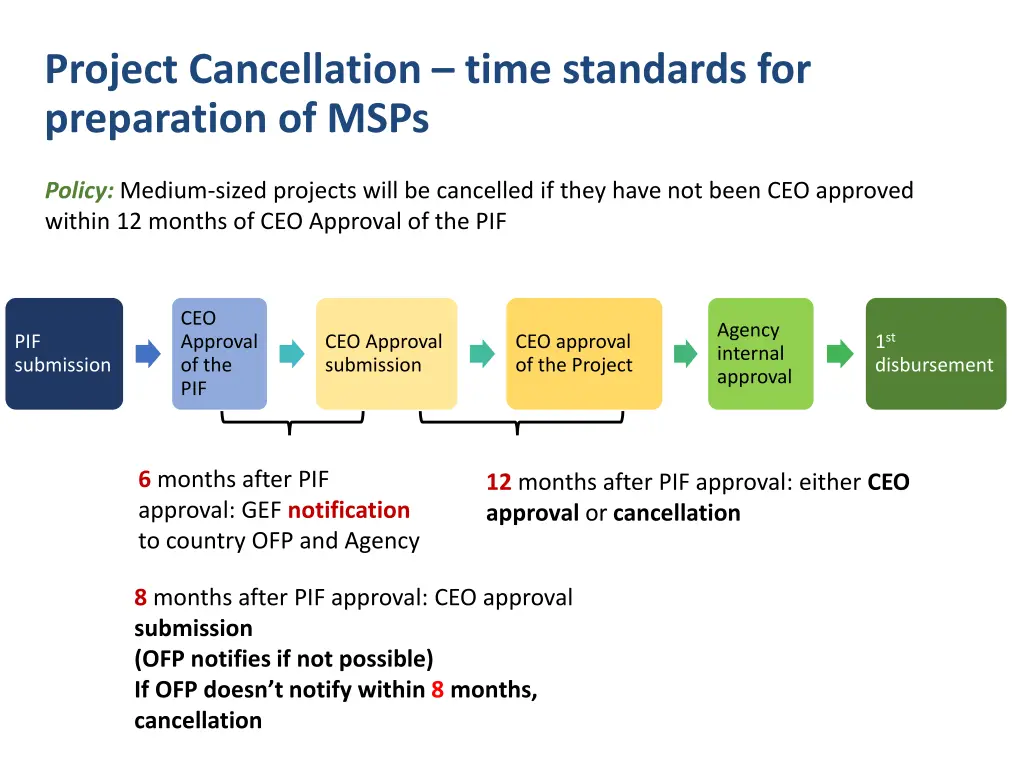 project cancellation time standards 1