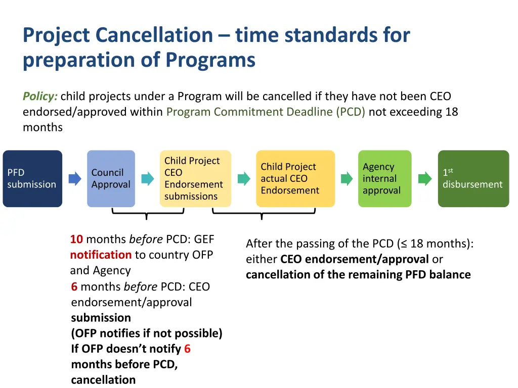 project cancellation time standards 2