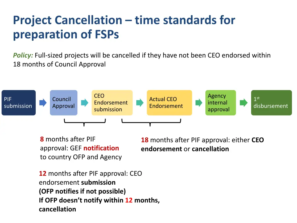 project cancellation time standards