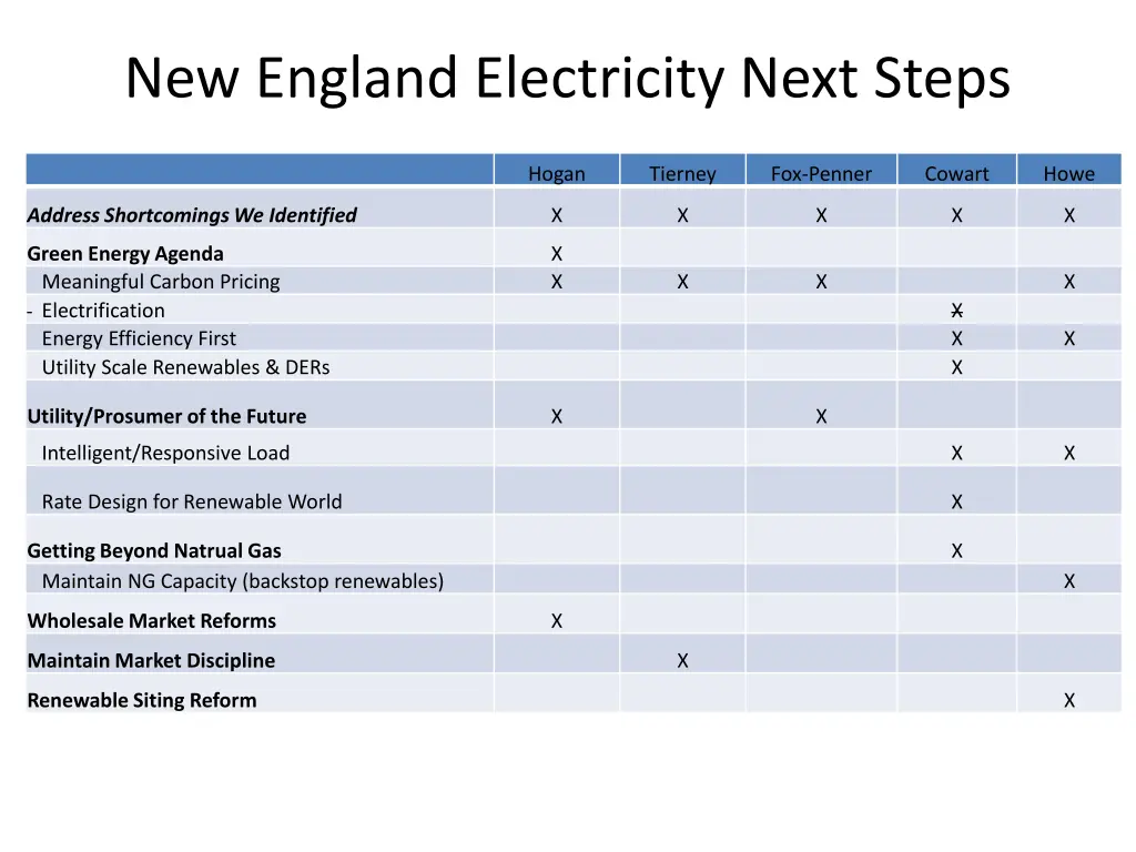 new england electricity next steps