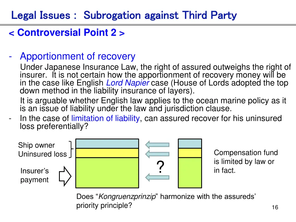 legal issues subrogation against third party 1