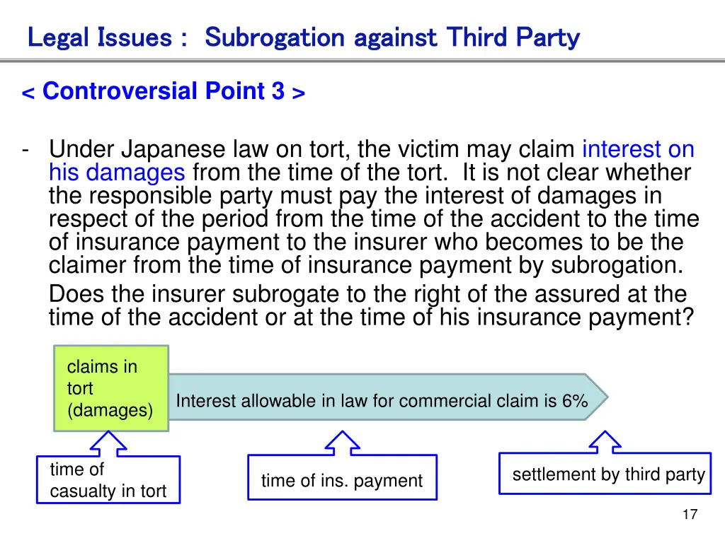 legal issues subrogation against third party 2