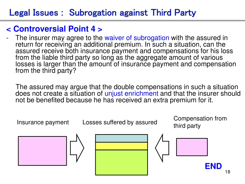 legal issues subrogation against third party 3