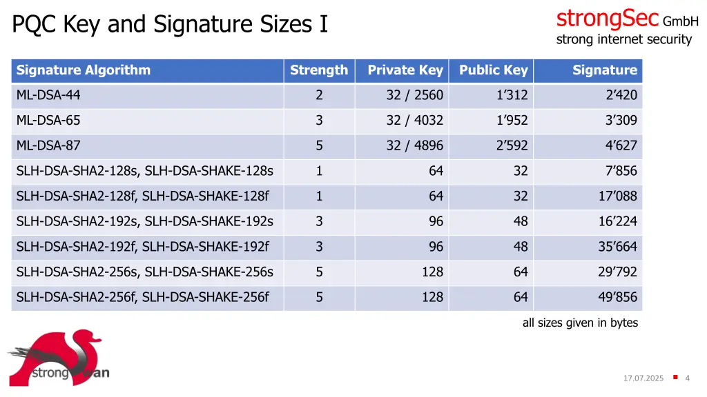 strongsec gmbh strong internet security 3