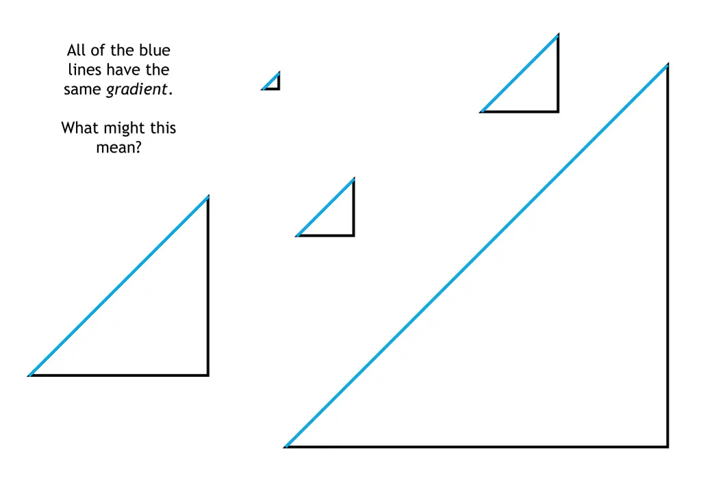 all of the blue lines have the same gradient