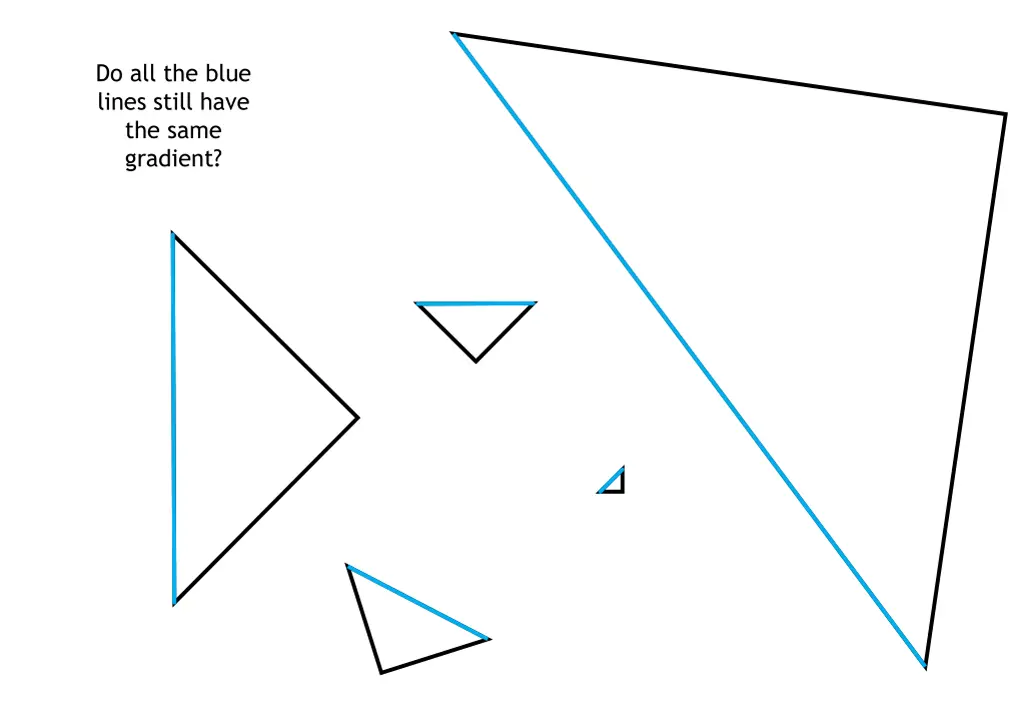 do all the blue lines still have the same gradient 1