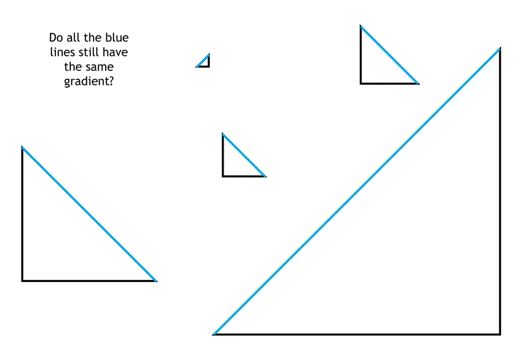 do all the blue lines still have the same gradient