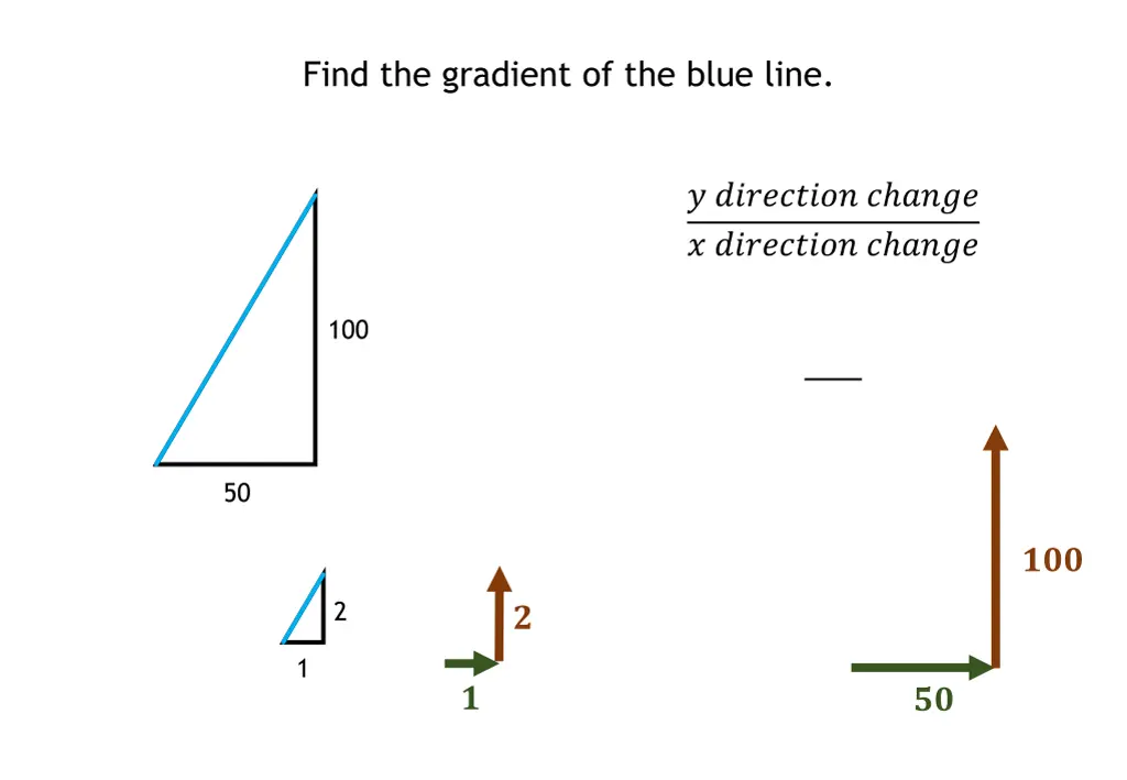 find the gradient of the blue line 1