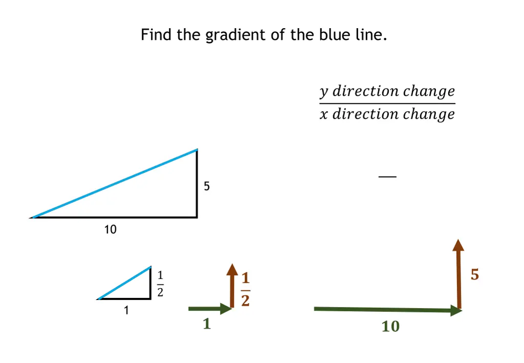 find the gradient of the blue line 2